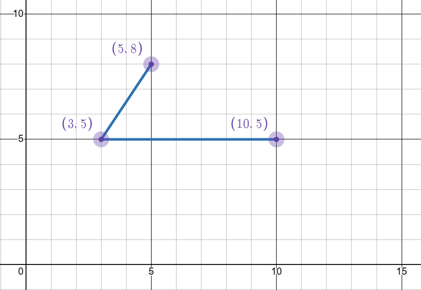 Click to view interactive graph