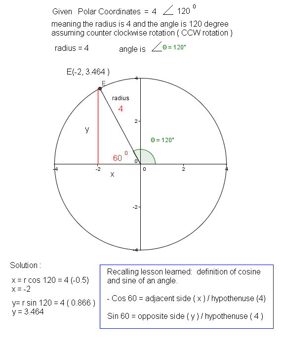 Rectangular to Polar Calculator