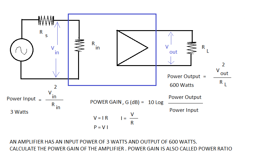 I need the calculator to find the Power Gain