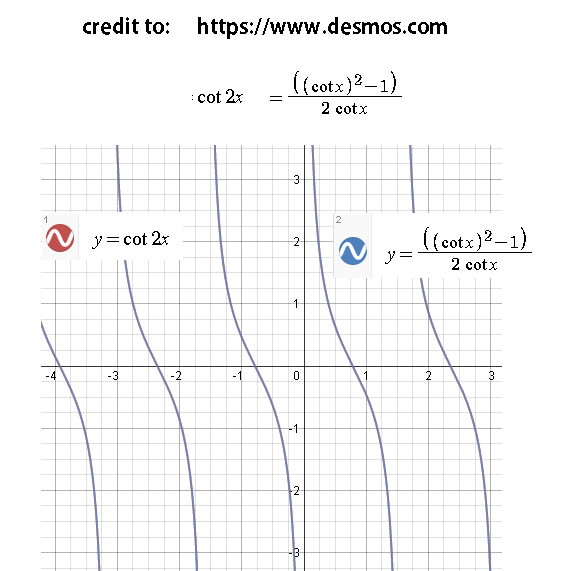 196.html The Cot(2x)=(Cot^2(x)1)/2Cot(x) Trigonometric Identify Proof