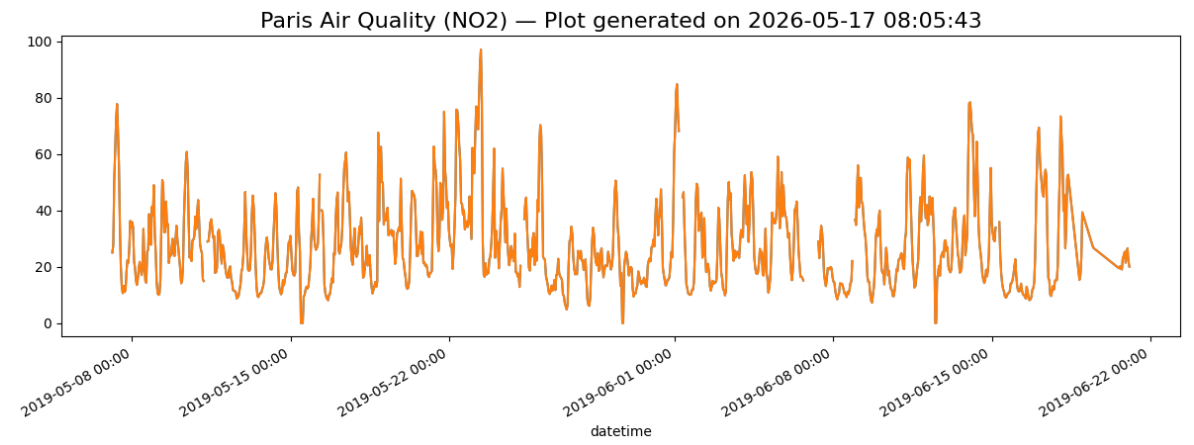 Smog Index In Python pd_4.html Python Lesson 4