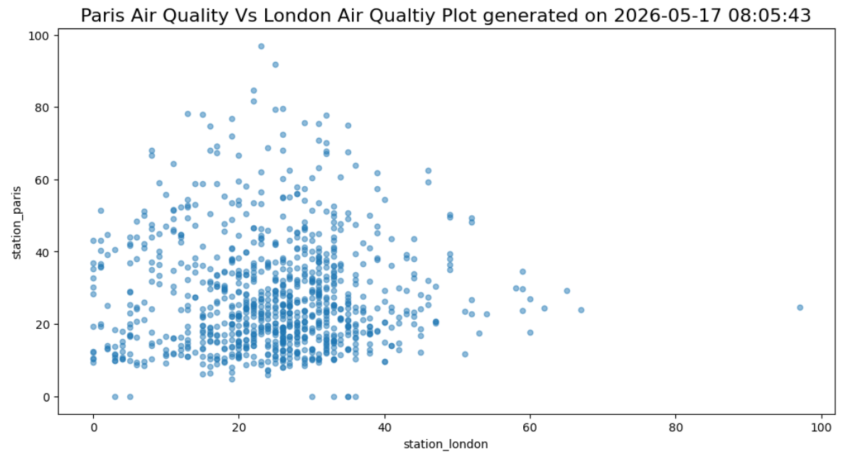 Smog Index In Python pd_4.html Python Lesson 4
