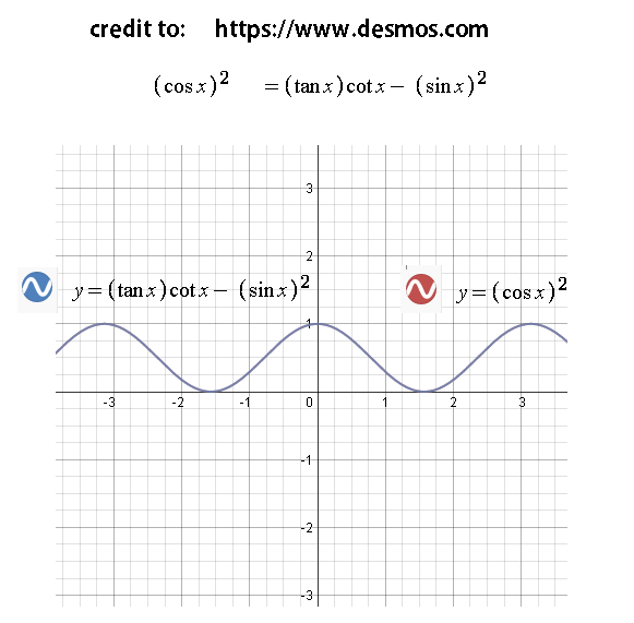 Cos^2(x)=Tan(x)Cot(x)Sin^2(x)