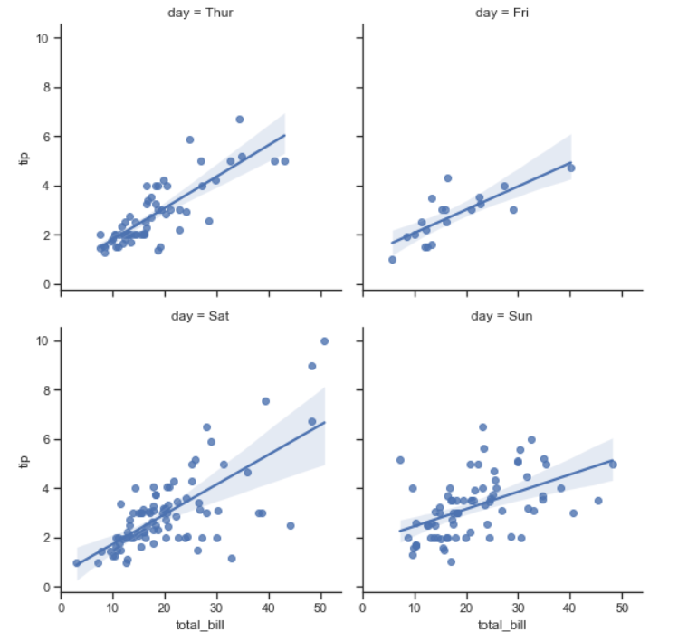 348.html Python Multiple Linear Regression Plot